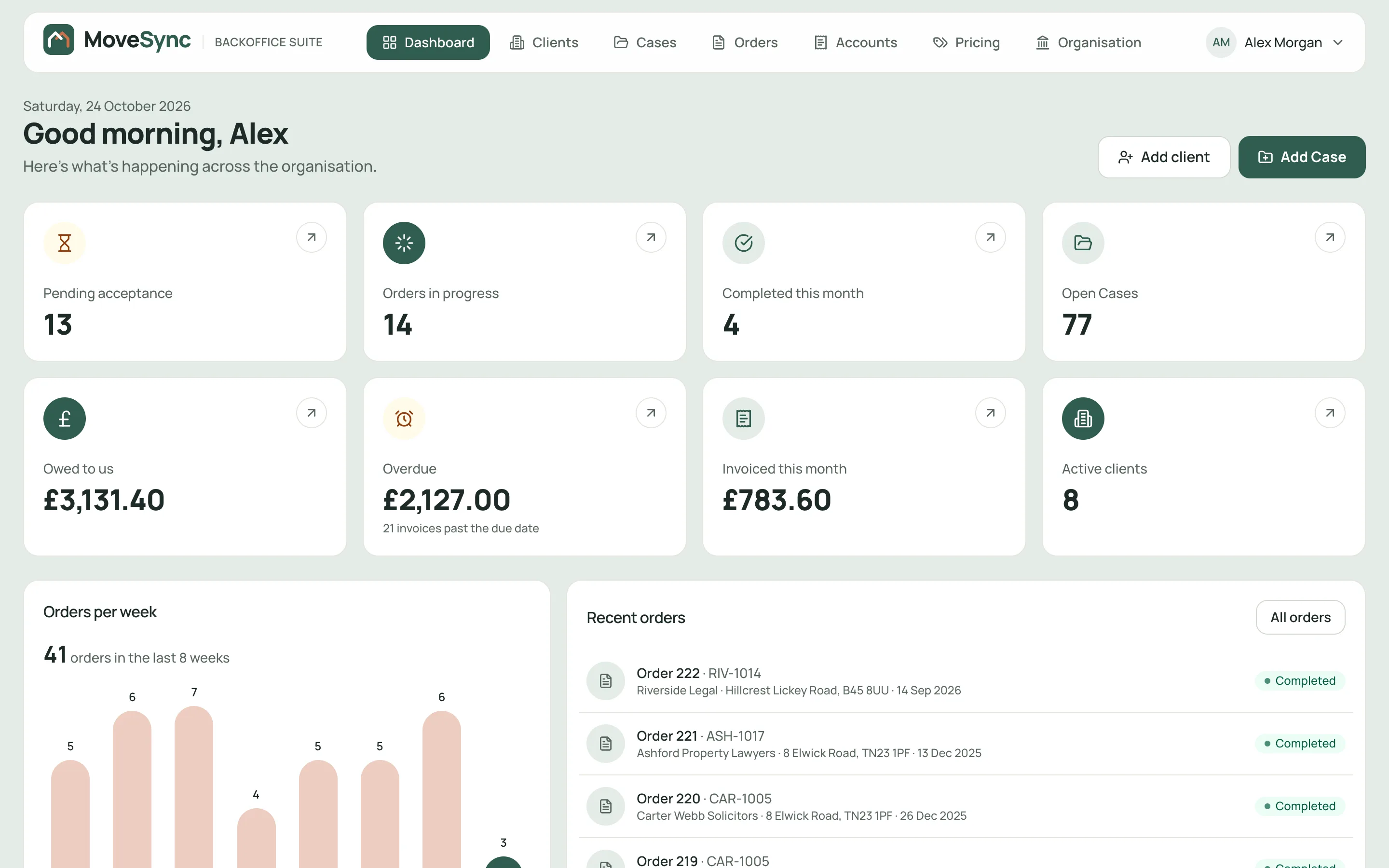 The Backoffice dashboard